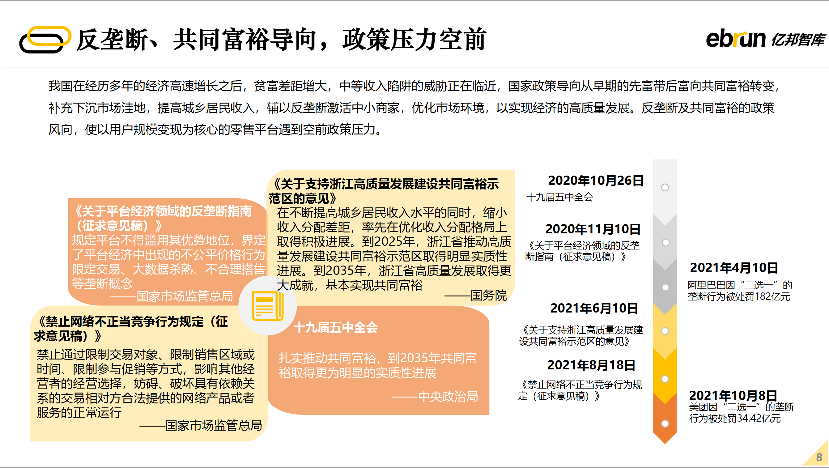 反垄断、共同富裕导向 政策压力空前